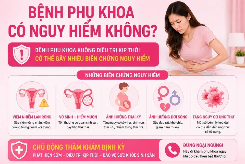 Bệnh Phụ Nữ – Mối Đe Dọa Thầm Lặng Đối Với Chị Em