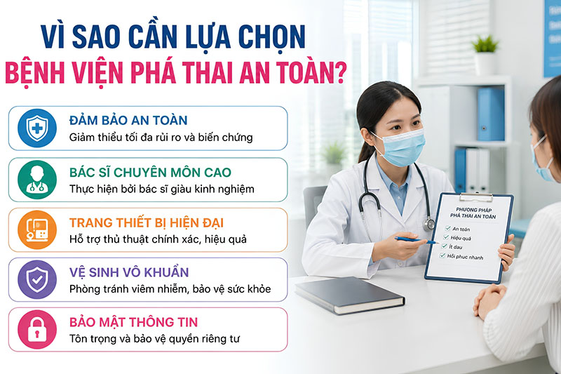 Tư Vấn Chọn Bệnh Viện Phá Thai An Toàn Cho Chị Em Hiện Nay