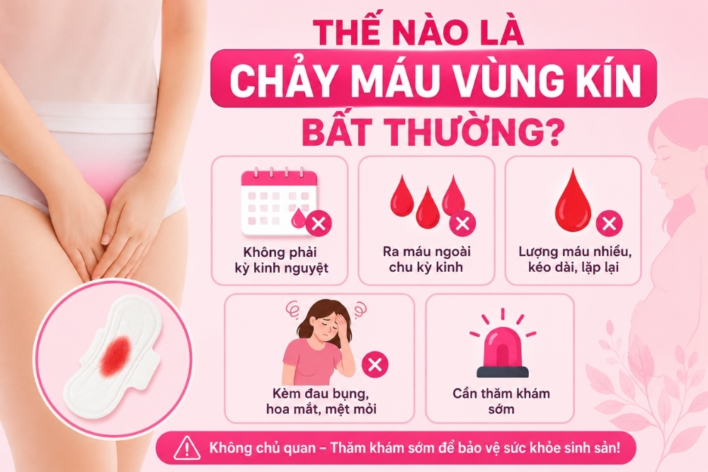 Chảy Máu Vùng Kín Bất Thường Là Dấu Hiệu Bệnh Gì?