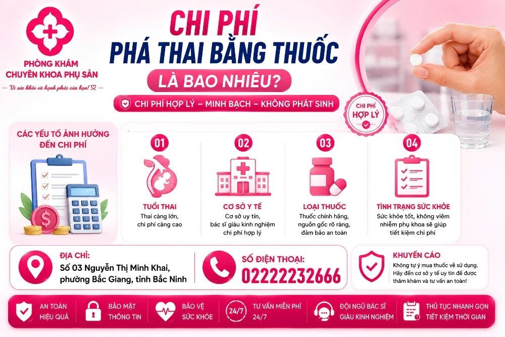 Giá Thuốc Phá Thai An Toàn Là Bao Nhiêu? Thông Tin Tham Khảo Cho Chị Em