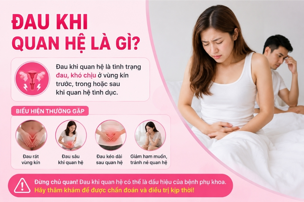 Đau Khi Quan Hệ Ở Nữ Giới: Đừng Để Ảnh Hưởng Đến Sức Khỏe Sinh Sản