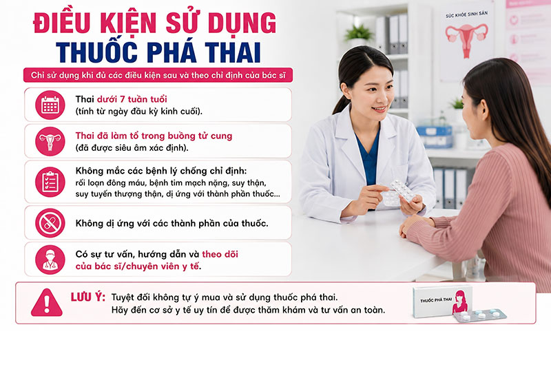 Vì Sao Cần Thăm Khám Trước Khi Sử Dụng Thuốc Phá Thai?