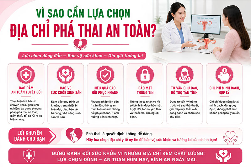 Làm Thế Nào Để Lựa Chọn Địa Chỉ Phá Thai An Toàn?