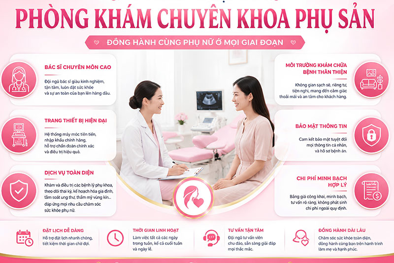 Địa Chỉ Bệnh Viện Phụ Sản Hiện Đại – Chất Lượng Điều Trị Hiệu Quả Cao