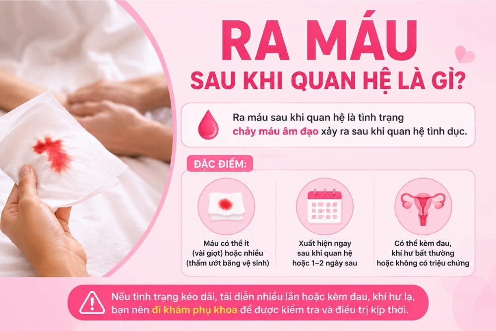 Ra Máu Sau Khi Quan Hệ? Đừng Bỏ Qua Những Cảnh Báo Từ Cơ Thể