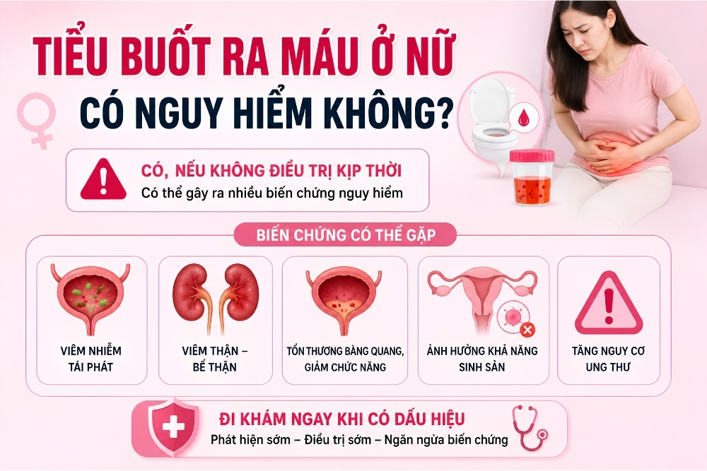 Vì Sao Nữ Giới Bị Tiểu Buốt Ra Máu? Những Điều Cần Biết