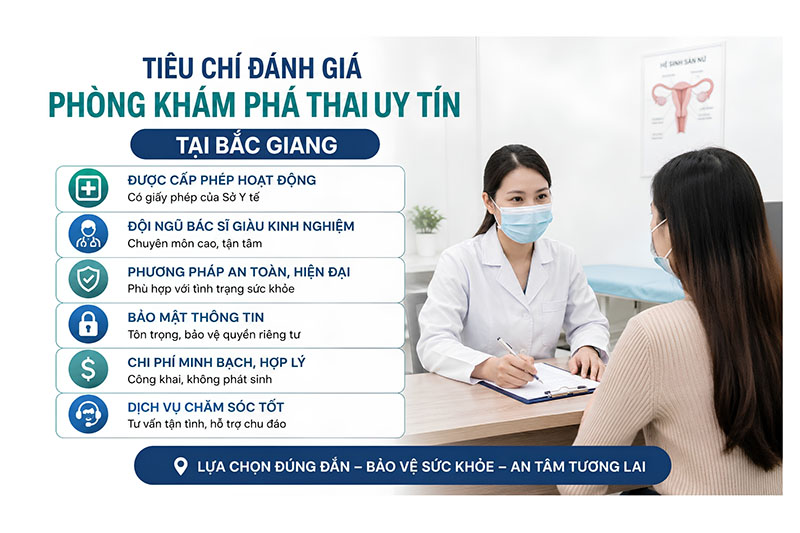 Phòng Khám Phá Thai Bắc Giang: Tiêu Chí Lựa Chọn Địa Chỉ An Toàn Cho Chị Em