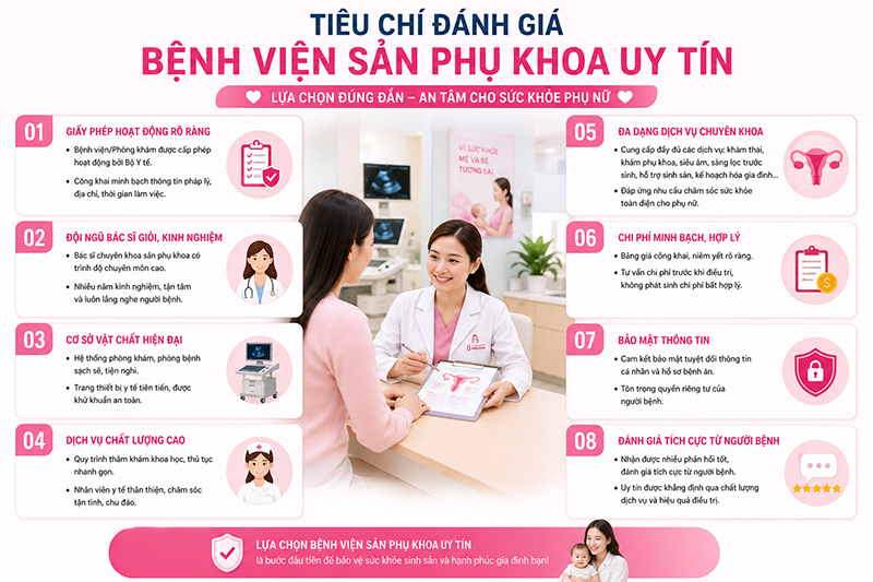 Địa Chỉ Phòng Khám Phụ Sản An Toàn, Kín Đáo, Chuyên Nghiệp