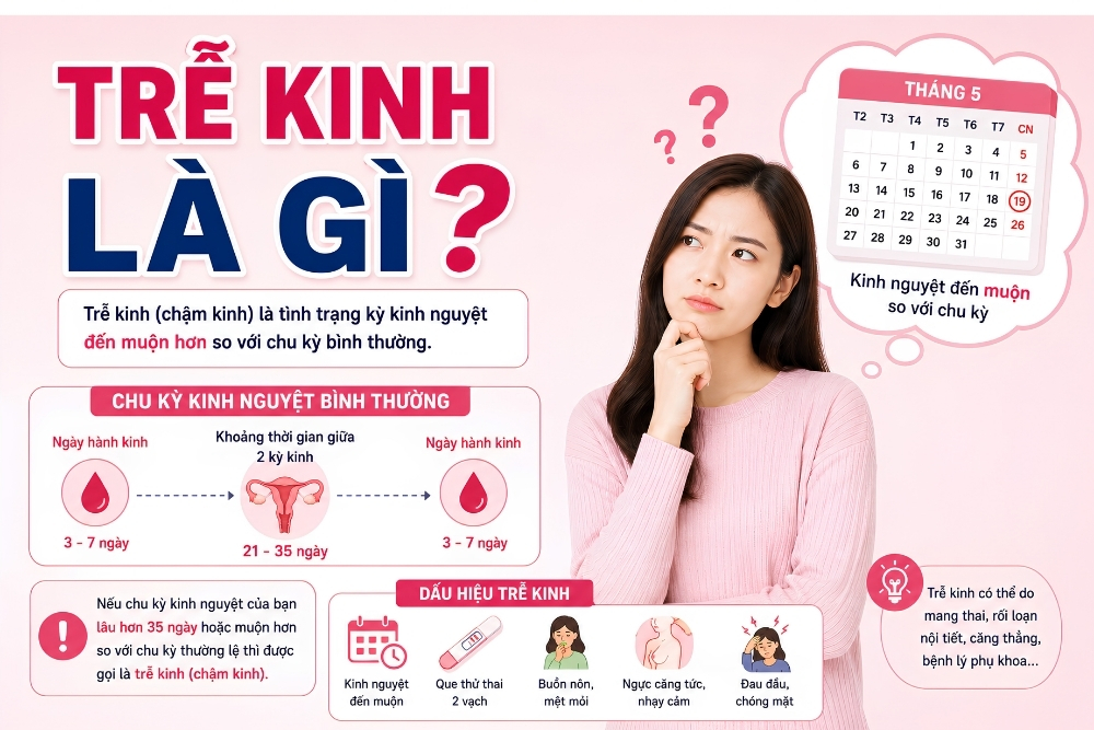 Đừng Chủ Quan Khi Trễ Kinh: Cảnh Báo Những Bệnh Phụ Khoa Tiềm Ẩn
