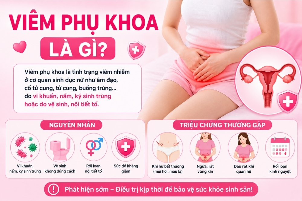 Viêm Phụ Khoa: Dấu Hiệu Nhận Biết Và Phương Pháp Điều Trị Hiện Nay