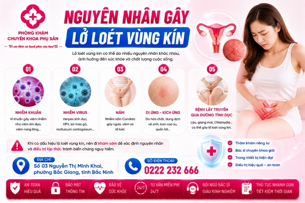 Lở loét vùng kín: Đừng chủ quan với những dấu hiệu bất thường